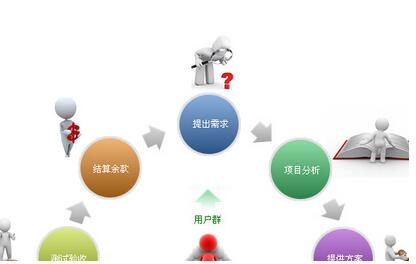 專業(yè)網(wǎng)站建設(shè)費用一般是多少